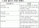 [간호학]지역사회-건강증진실 5페이지