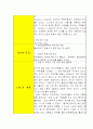음악회, 연주회를 다녀와서  (작품설명+ 감상문) 5페이지