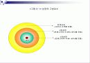 상권분석 3페이지