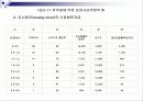 상권분석 12페이지