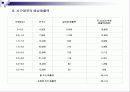 상권분석 13페이지