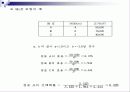 상권분석 21페이지