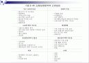 상권분석 23페이지