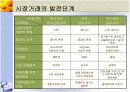 인터넷마케팅 3페이지