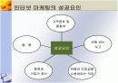인터넷마케팅 7페이지
