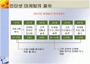 인터넷마케팅 8페이지