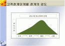 인터넷마케팅 10페이지