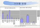 [PPT] 영어열풍에 대한 원인,찬성,반대 그리고 해결방안 21페이지