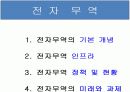 전자무역과 GSCM 3페이지
