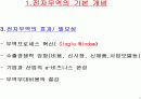 전자무역과 GSCM 6페이지