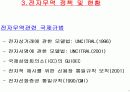 전자무역과 GSCM 11페이지