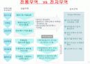전자무역과 GSCM 12페이지
