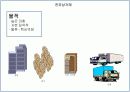 전자무역과 GSCM 19페이지