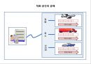 전자무역과 GSCM 21페이지