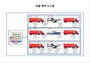 전자무역과 GSCM 23페이지