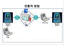 전자무역과 GSCM 27페이지