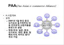 전자무역과 GSCM 31페이지