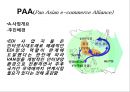 전자무역과 GSCM 33페이지