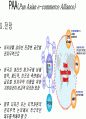 전자무역과 GSCM 40페이지
