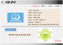 아이리버 iriver 마케팅 전략 5페이지