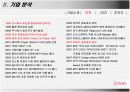 아이리버 iriver 마케팅 전략 6페이지