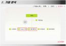 아이리버 iriver 마케팅 전략 8페이지