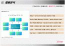 아이리버 iriver 마케팅 전략 11페이지