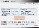 아이리버 iriver 마케팅 전략 22페이지