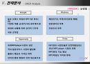 아이리버 iriver 마케팅 전략 32페이지