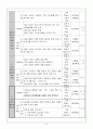 자연환경을 이용한 산업(제주도) 7페이지