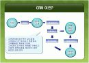 PCRM 사례 분석-중앙부처의 사례를 중심으로- 4페이지