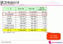 하나로텔레콤 사업전략 분석 9페이지