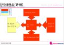 하나로텔레콤 사업전략 분석 22페이지