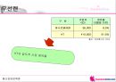 하나로텔레콤 사업전략 분석 24페이지