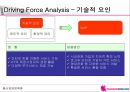 하나로텔레콤 사업전략 분석 34페이지