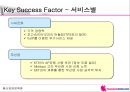하나로텔레콤 사업전략 분석 42페이지