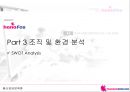 하나로텔레콤 사업전략 분석 43페이지