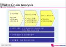 하나로텔레콤 사업전략 분석 52페이지