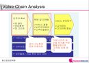 하나로텔레콤 사업전략 분석 53페이지