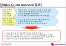 하나로텔레콤 사업전략 분석 54페이지