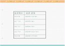 [마케팅조사론]상관관계분석 6페이지