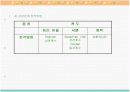 [마케팅조사론]상관관계분석 8페이지