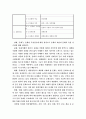 고등학교「사회·문화」교과서에 나타난 문화영역 내용 변천에 관한 연구 17페이지