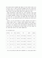 고등학교「사회·문화」교과서에 나타난 문화영역 내용 변천에 관한 연구 18페이지