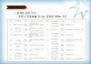 [지역하천] 지역하천 및 지방하천의 개발과 문제점 -양재천을 중심으로- 21페이지