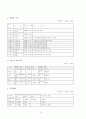 [비즈니스] 현대자동차 기업분석 [분석/조사]  3페이지
