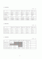 [비즈니스] 현대자동차 기업분석 [분석/조사]  5페이지