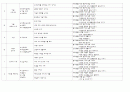 바다 개념도, 일일교육계획안, 주간교육계획안, 연간교육계획안,  5페이지