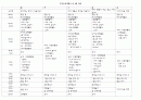 바다 개념도, 일일교육계획안, 주간교육계획안, 연간교육계획안,  6페이지
