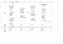 바다 개념도, 일일교육계획안, 주간교육계획안, 연간교육계획안,  7페이지